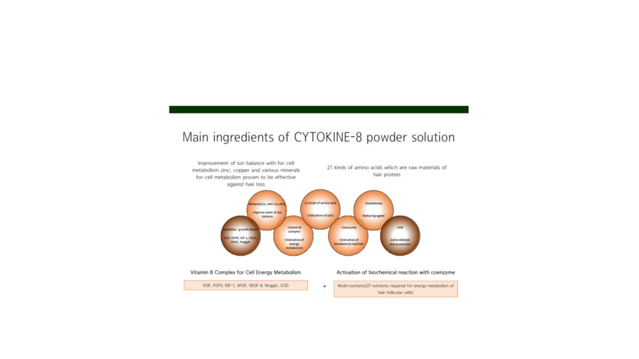 韓國- 幹细胞毛囊细胞生長因子CYTOKINE-8