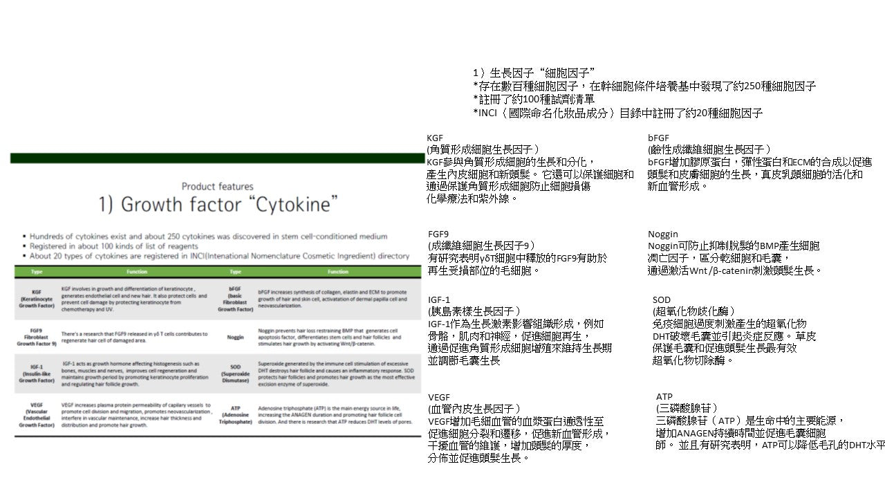韓國- 幹细胞毛囊细胞生長因子CYTOKINE-8
